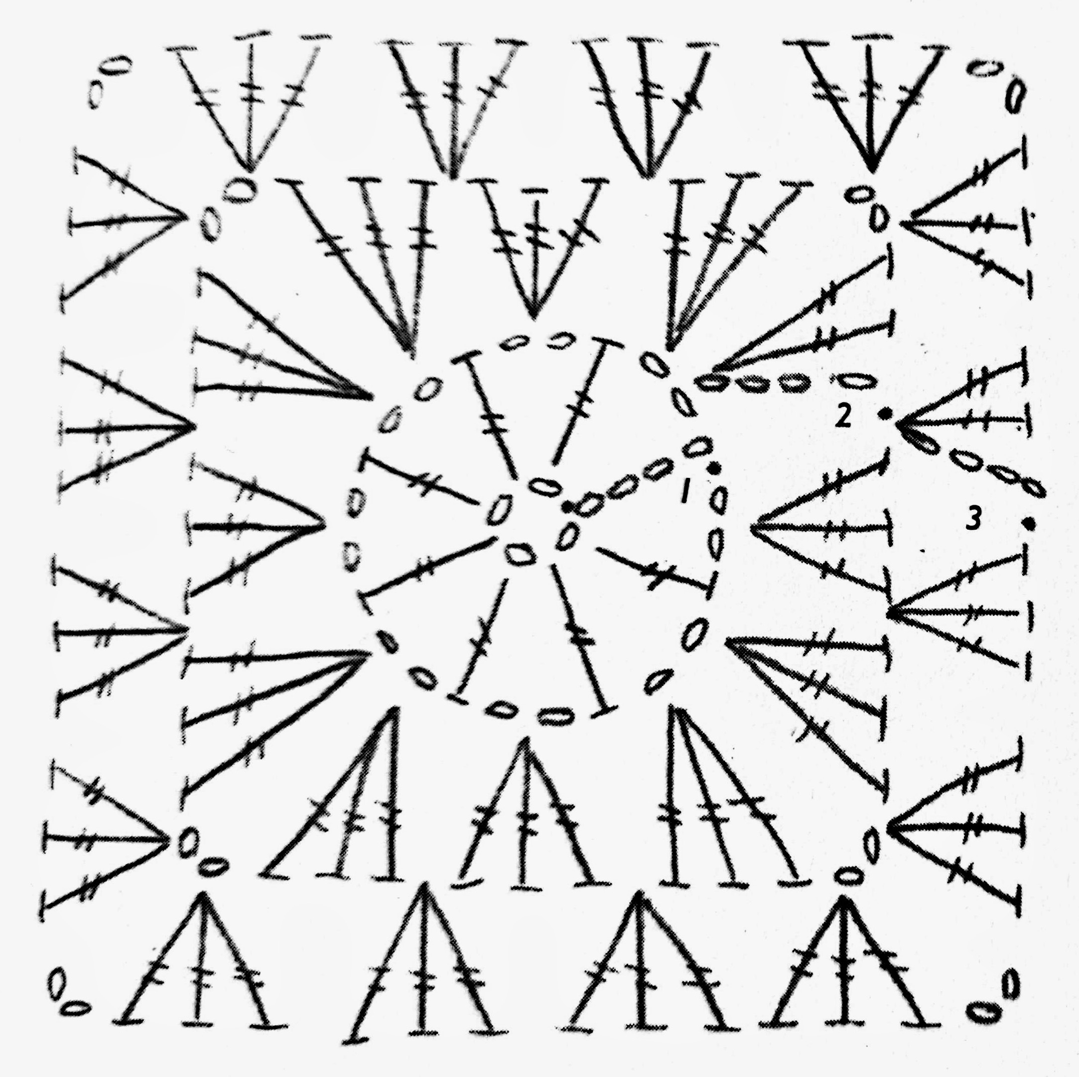 asteroide