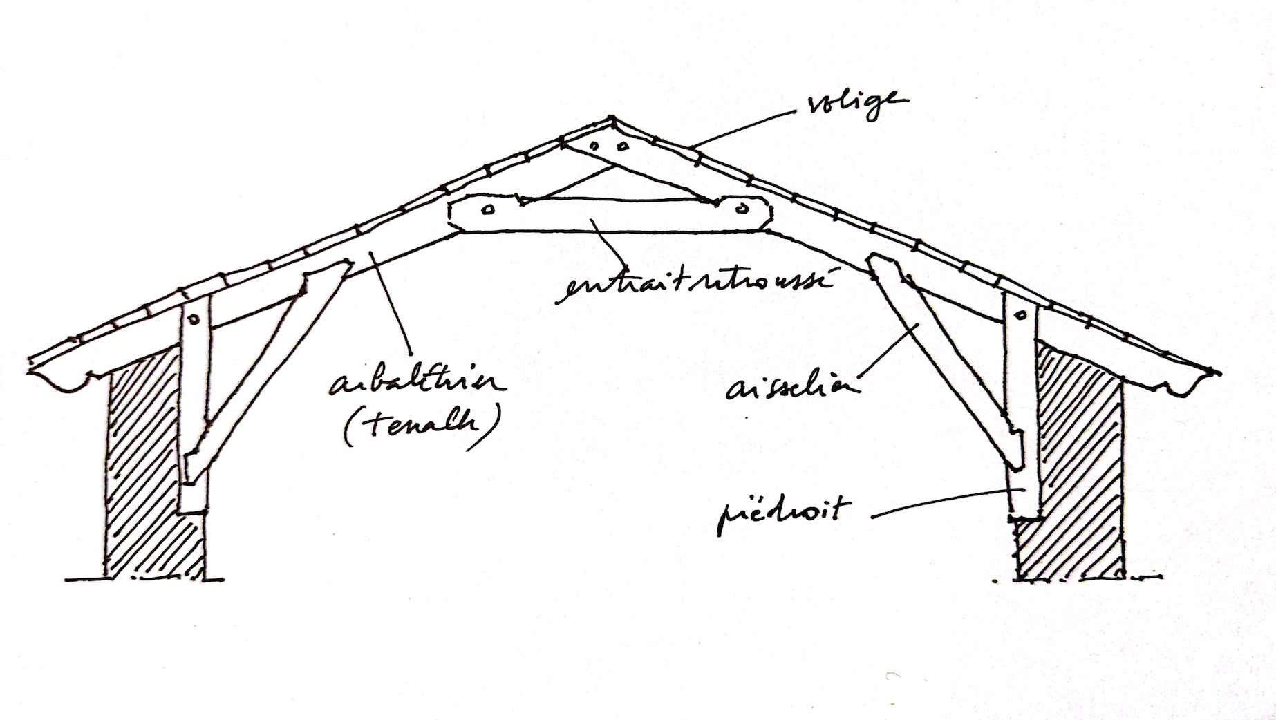 schema-ferme