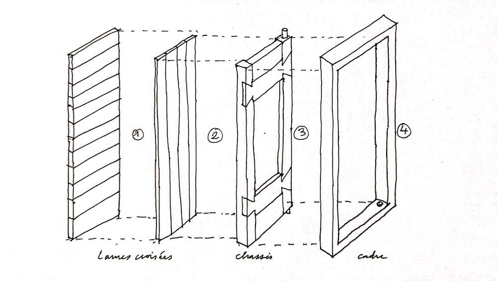 schema-porte